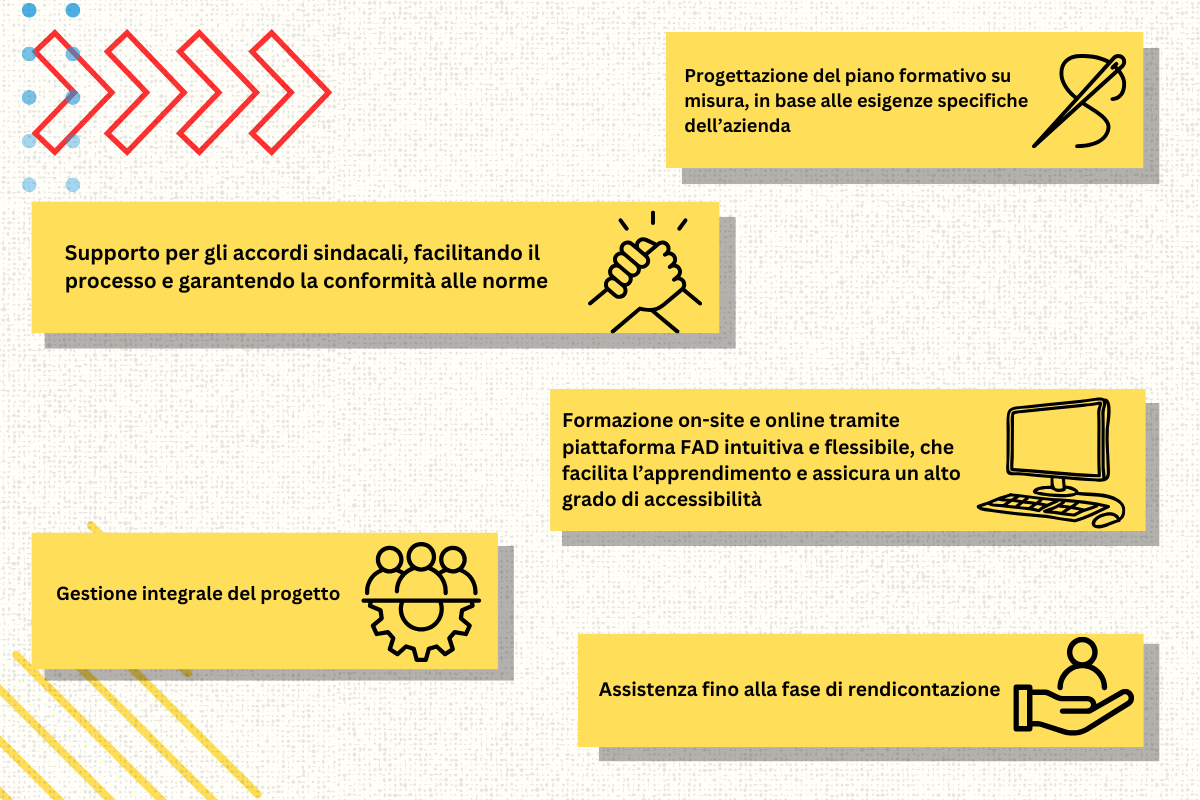 Fondo Nuove Competenze terza edizione